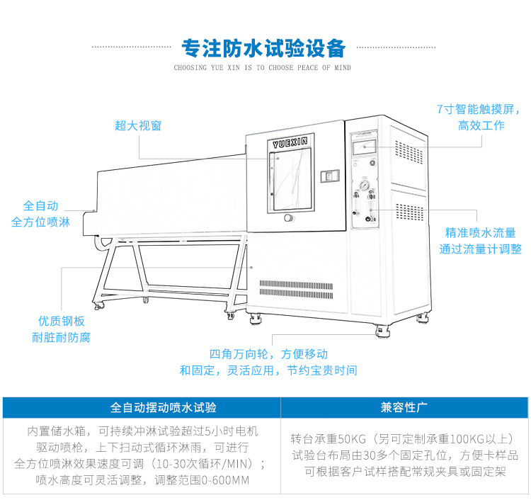 自動強噴防水箱