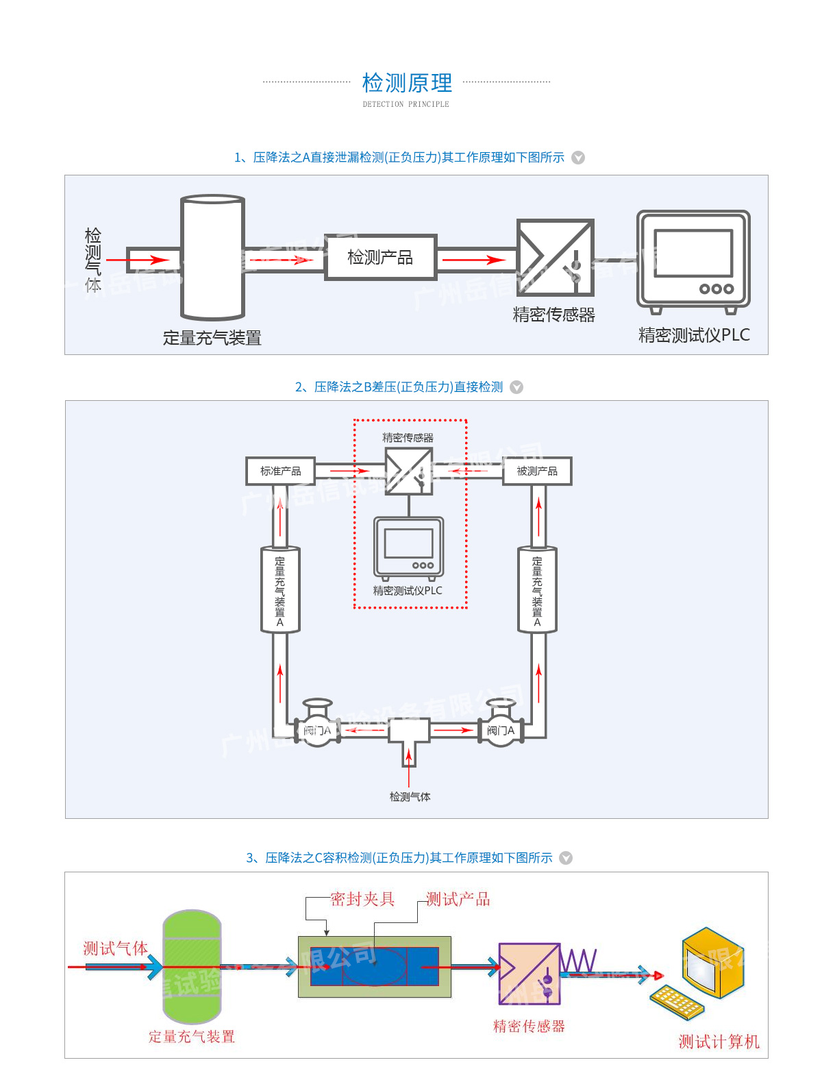 氣密性檢測(cè)設(shè)備